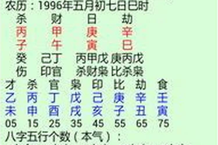 八字合婚点数16点吉凶分析 夫妻合婚点数高？