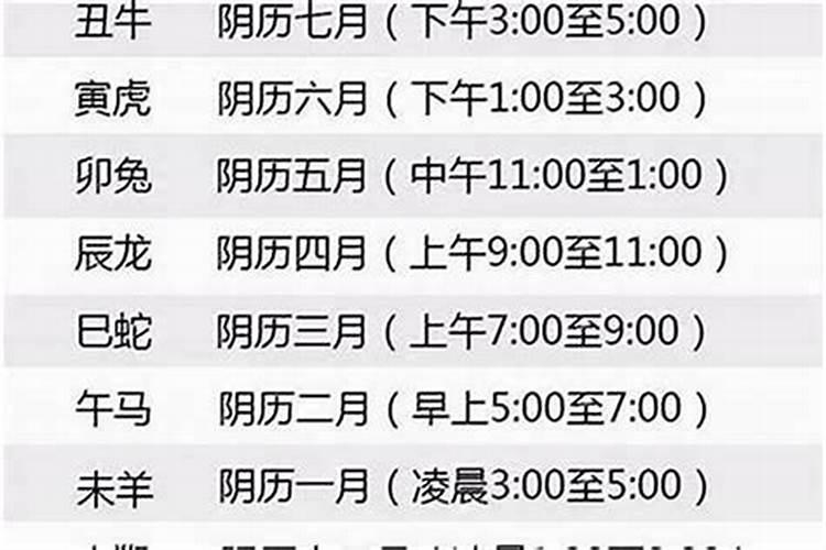 属相推算年龄的方法