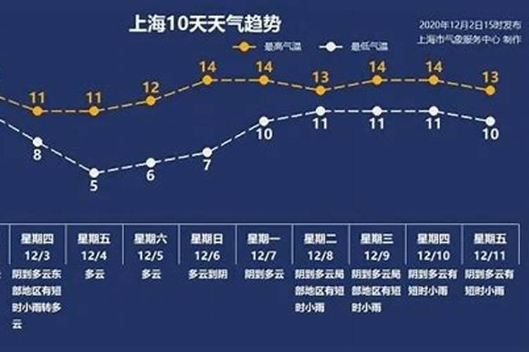 冬至有什么习俗 冬至有什么风俗
