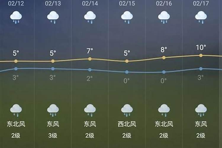 冬至节的风俗有哪些