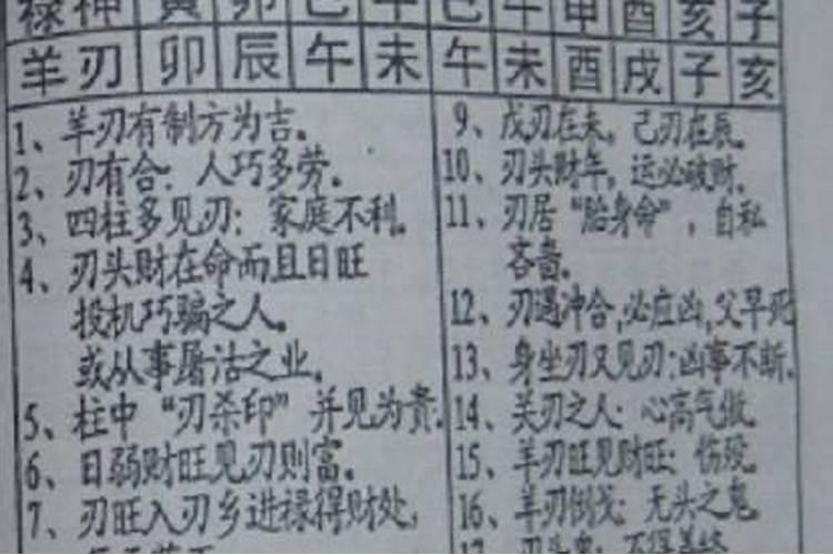 日坐羊刃如何化解？