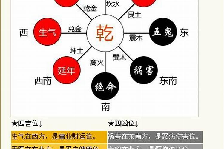 同居在命理上算不算一次婚姻