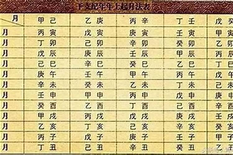 怎么知道自己是土命还是什么命
