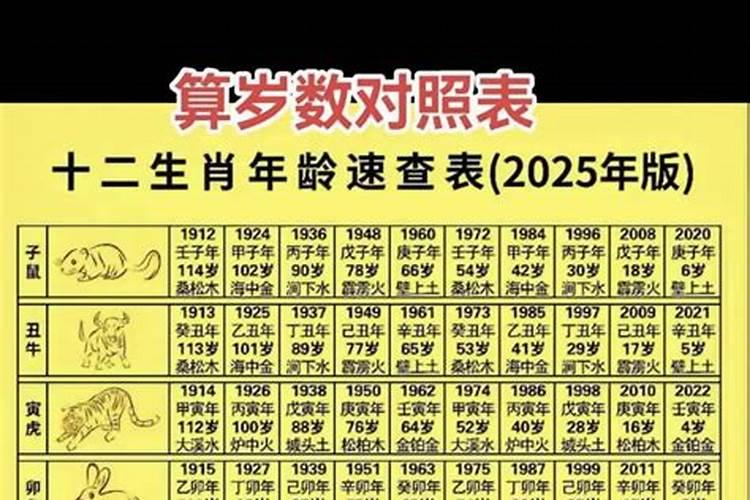 1997年阴历正月初五的今年多少岁