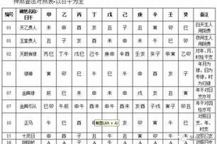 财神爷有几个生日 财神爷有几个生日呢