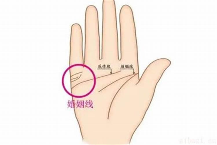 婚姻线怎么看结婚年龄婚姻线有什么含义