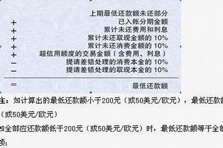受生债欠多少查法表