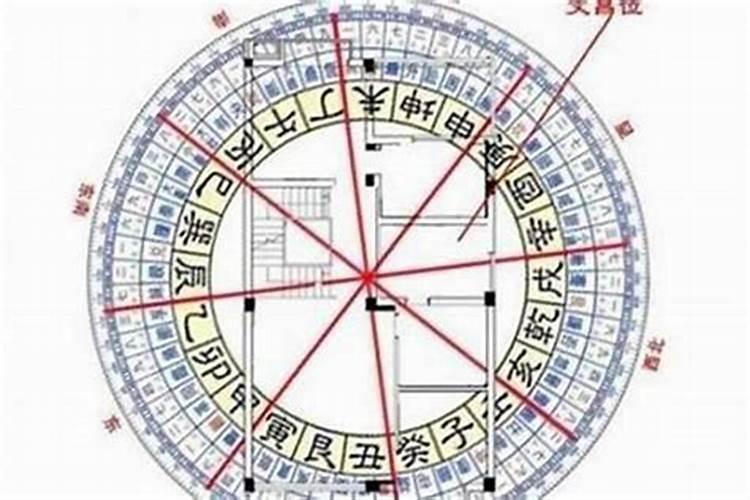 怎么看八字,如何看八字