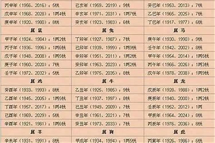 83年猪女2025年运势及运程