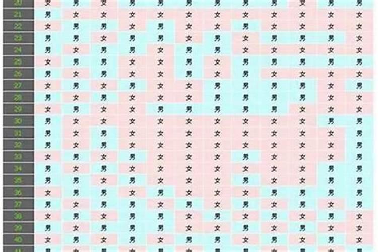 八字推算生男孩女孩准吗,生辰八字测生男生女