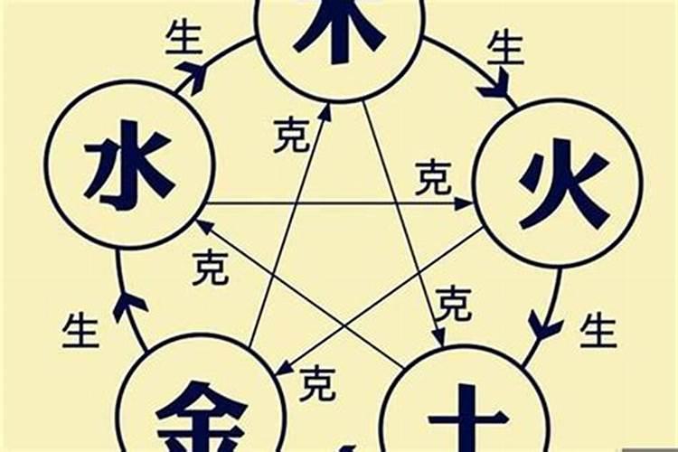 怎么算自己属于金木水火土哪一种命