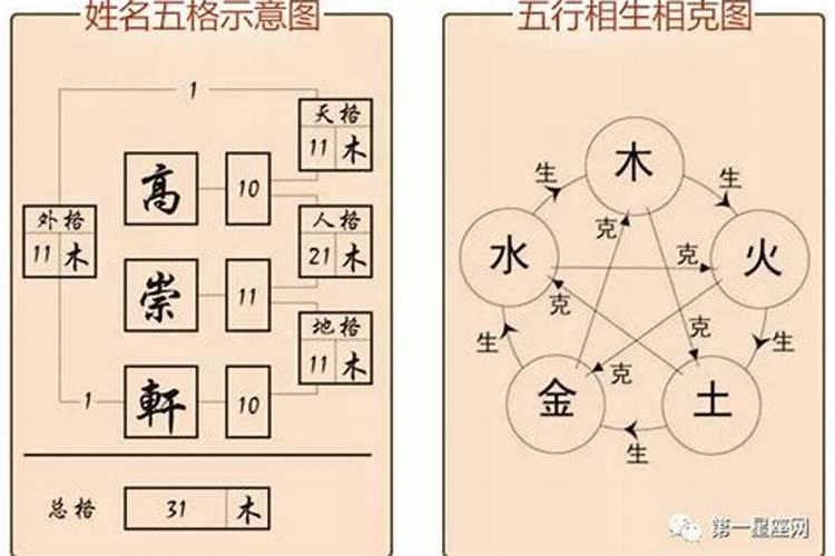 什么数理克配偶女性对婚姻不利的数理？