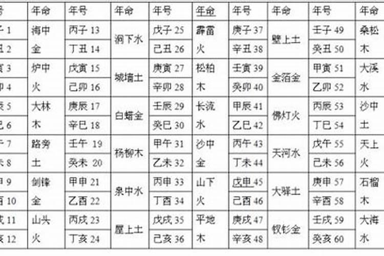 杨柳木和城头土婚姻 八字不合运势不顺