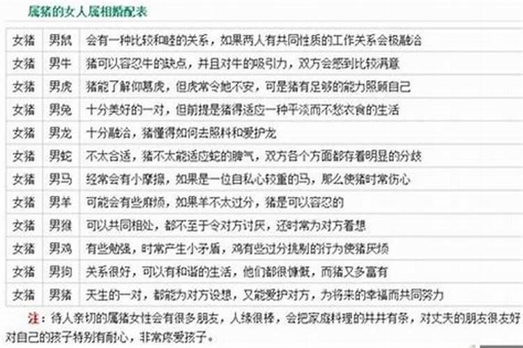 属猪女和什么属相最配