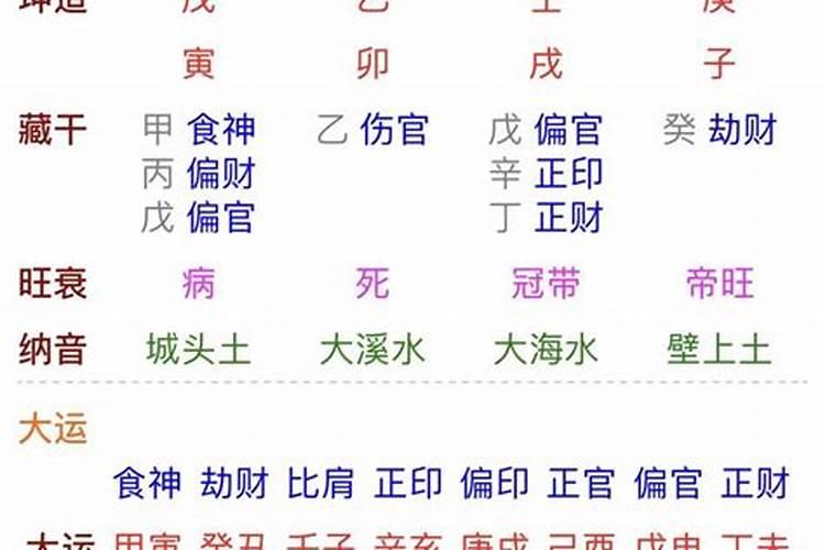 还完童子后相貌变化解析
