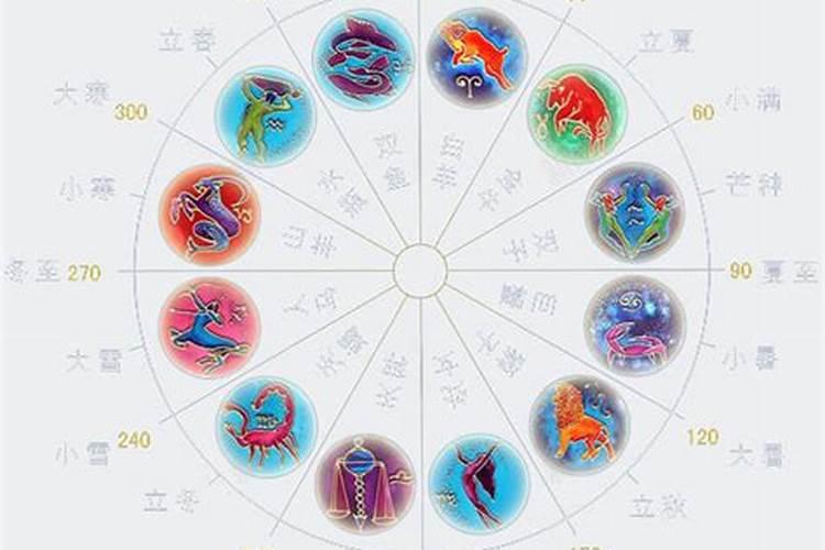 冬至之后运势旺,财富常相伴,辉煌永相随的三大星座