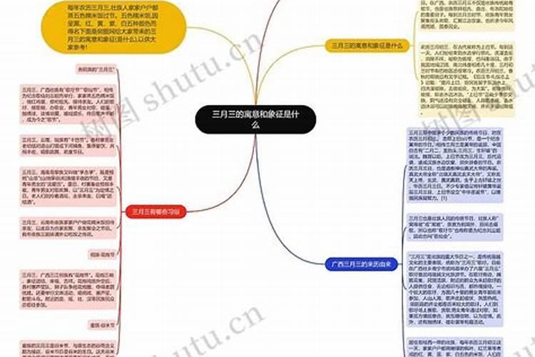 桃花三悦三是什么意思？