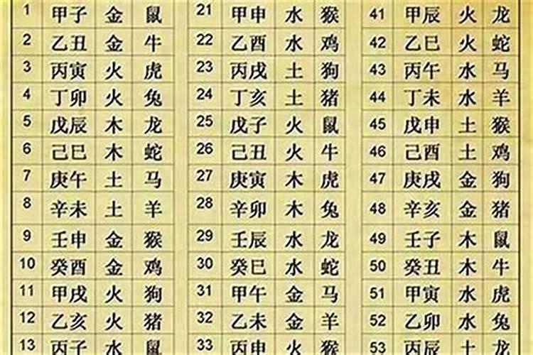 如何计算自己的生辰八字