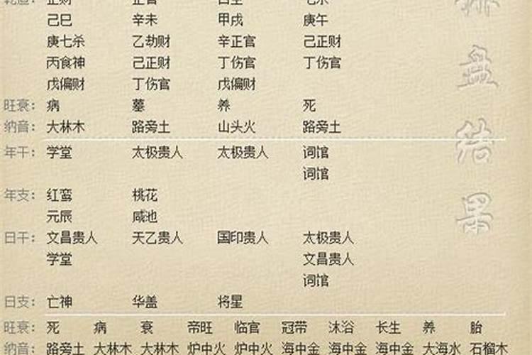 八字排盘三个将星啥意思意思