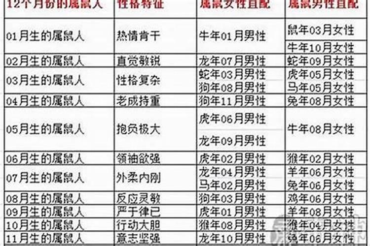 童子命是真的还是迷信