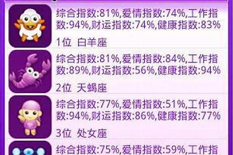 2021年冬至事业运发展趋势非常好的星座 金牛白羊天蝎座？
