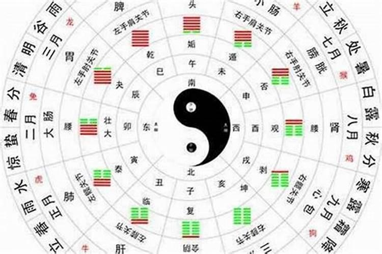 北京白云观超度在哪个殿