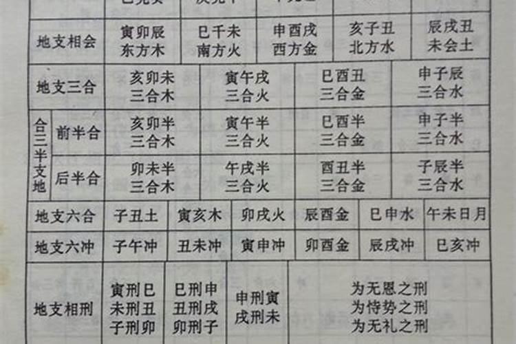 八字有辰酉合的人特别不好吗