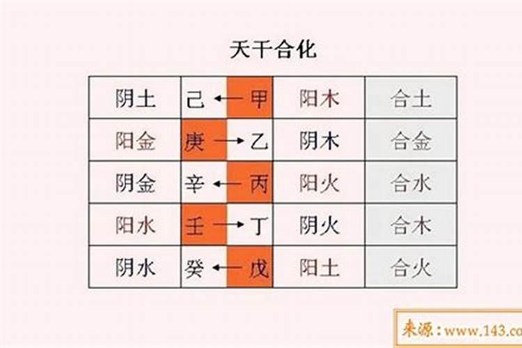 八字十天干相合意义详解,甲己相合代表什么