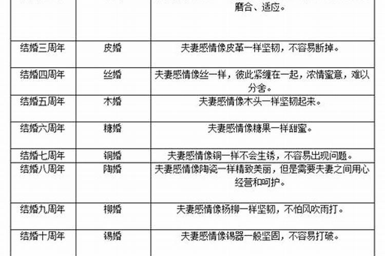 生辰八字算命婚姻配对是怎么算的 怎么合八字最准确？