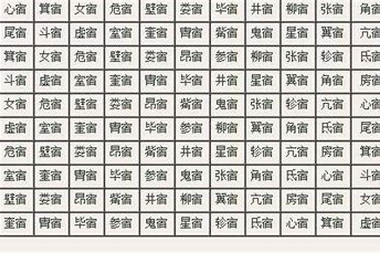 二十八星宿除了代表方向外还代表着什么含义啊？