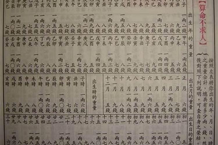 八字算命真的有用吗,八字算命到最后都是假的