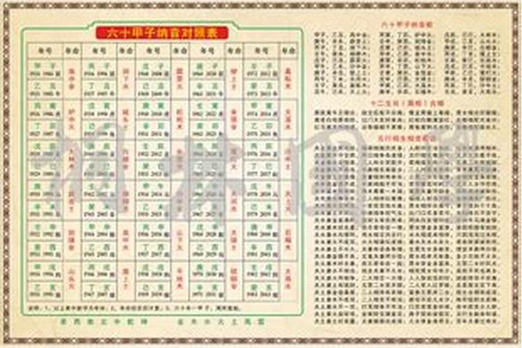 八字合婚是否看纳音,必须看？