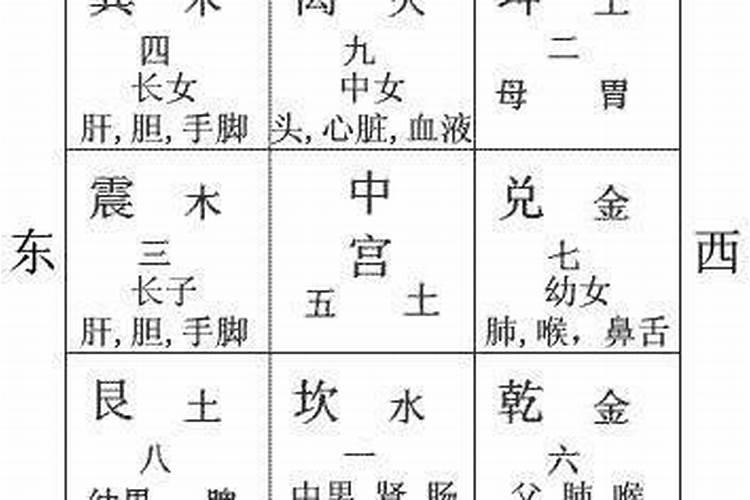 如何知道自己的生辰八字是什么？