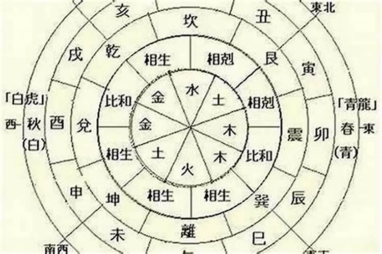 怎样通过看八字知道自己是什么命局？哪一种命局？