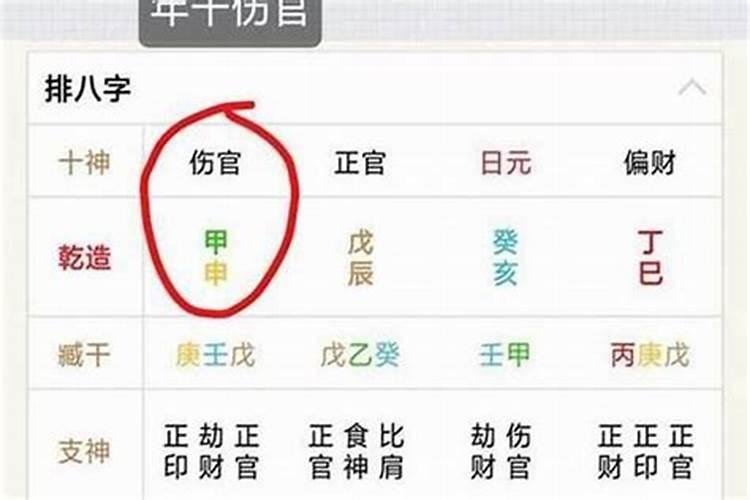 婚姻很差的女命八字