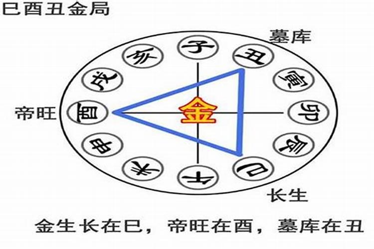 梦见妹夫死了是什么意思