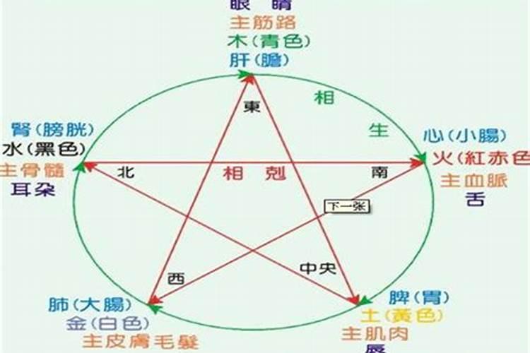 最准的五行夫妻婚配表