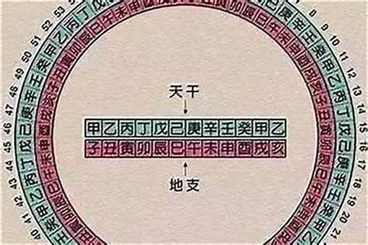 八字中代表自己是什么命的到底是年干还是日干