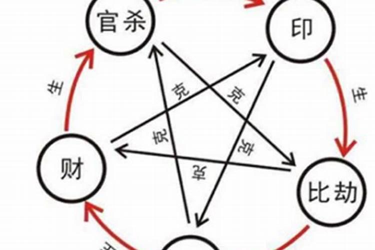 八字布局会随着大运改变吗？