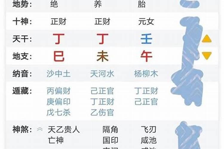 八字如何看另一半 会不会出轨背叛劈腿