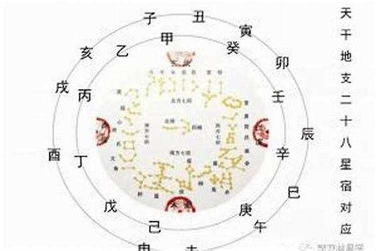 流年地支与夫妻宫相合 流年财星来到或官星到位？