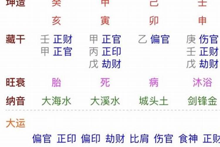 己未日柱女命丈夫情况 日柱合婚注意事项？