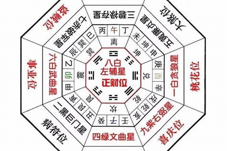 家中桃花放什么位置最旺