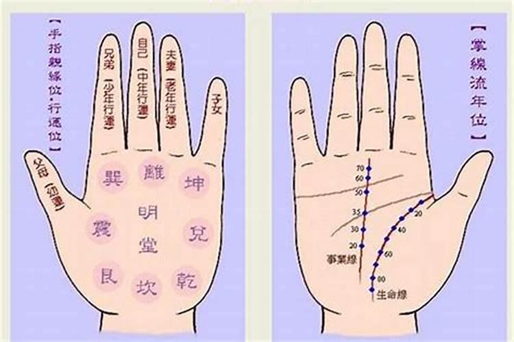 手相算命和用生辰八字算命哪个准啊？