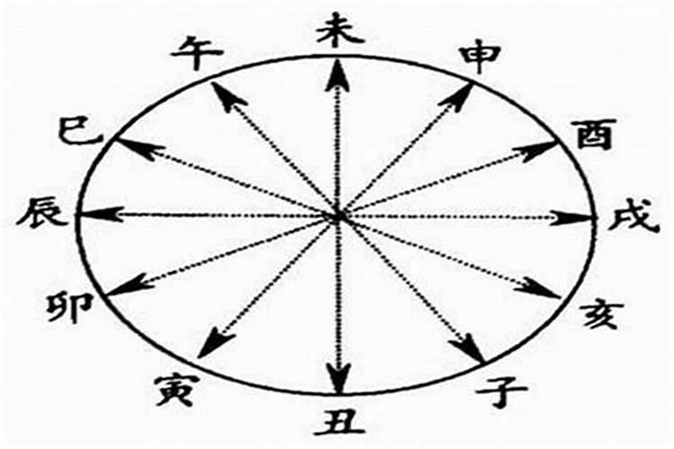 梦见与亲哥吵架的预兆