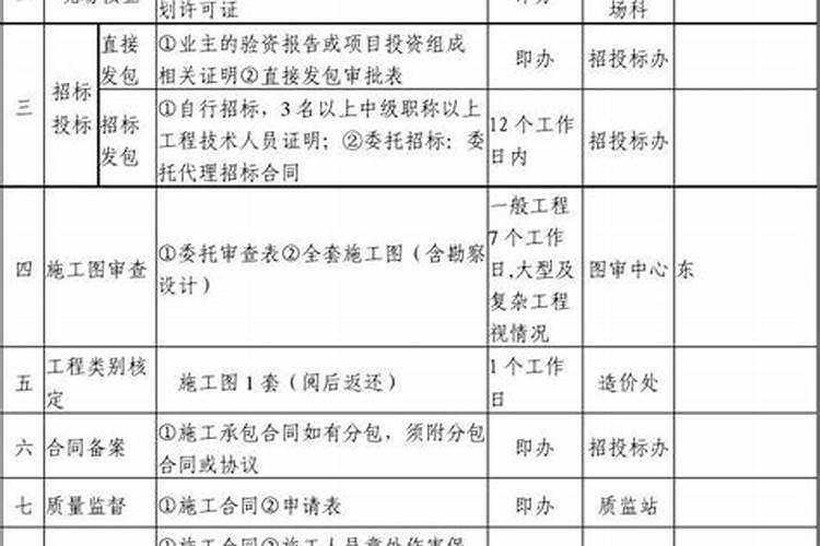 为什么在大型工程开工前要做打生桩这种习俗呢？