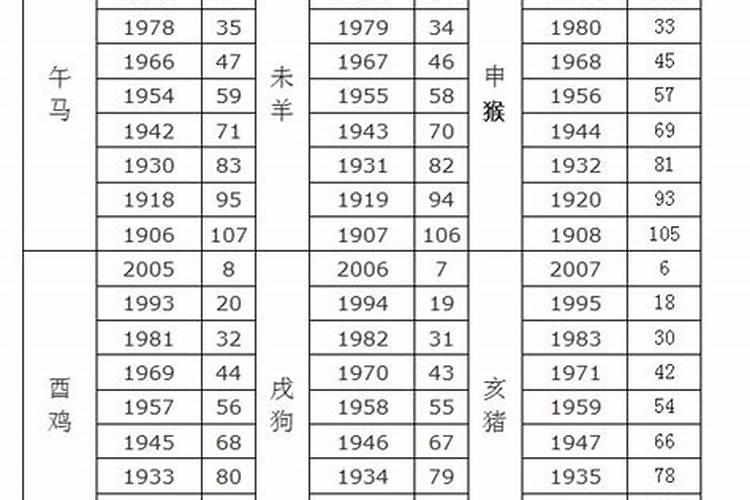 怎么算犯太岁十二生肖犯太岁速查表
