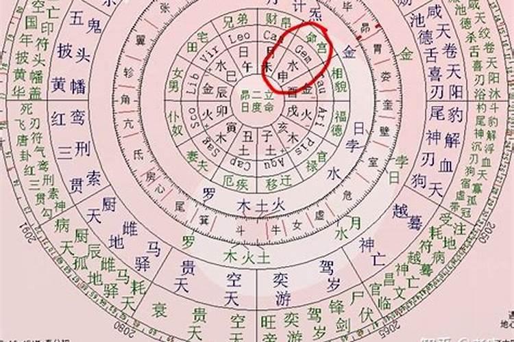 盲派十二串宫推算法