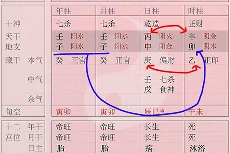 童子命是真是假
