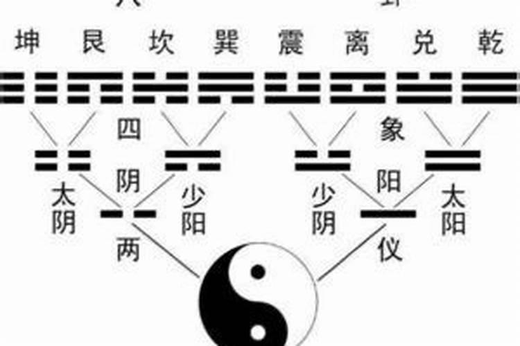 二阳二阴命格什么意思,命中四柱有2阴2阳是什么意思